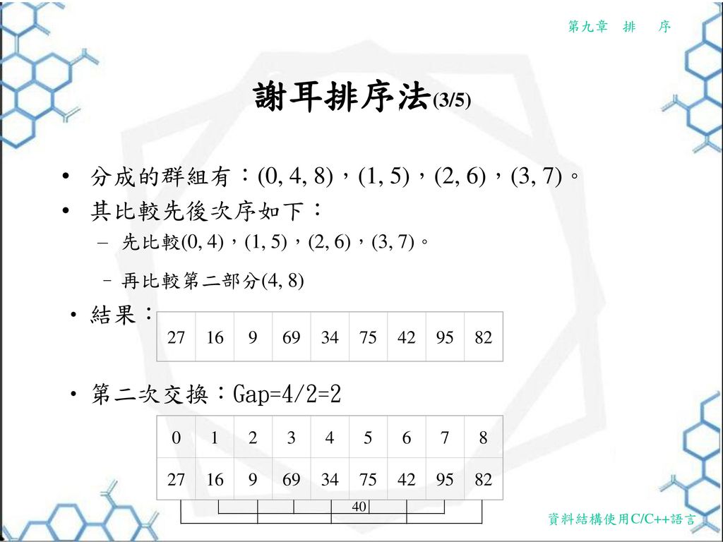 先比較(0, 4)，(1, 5)，(2, 6)，(3, 7)。 再比較第二部分(4, 8) 結果： 第二次交換：Gap=4/2=