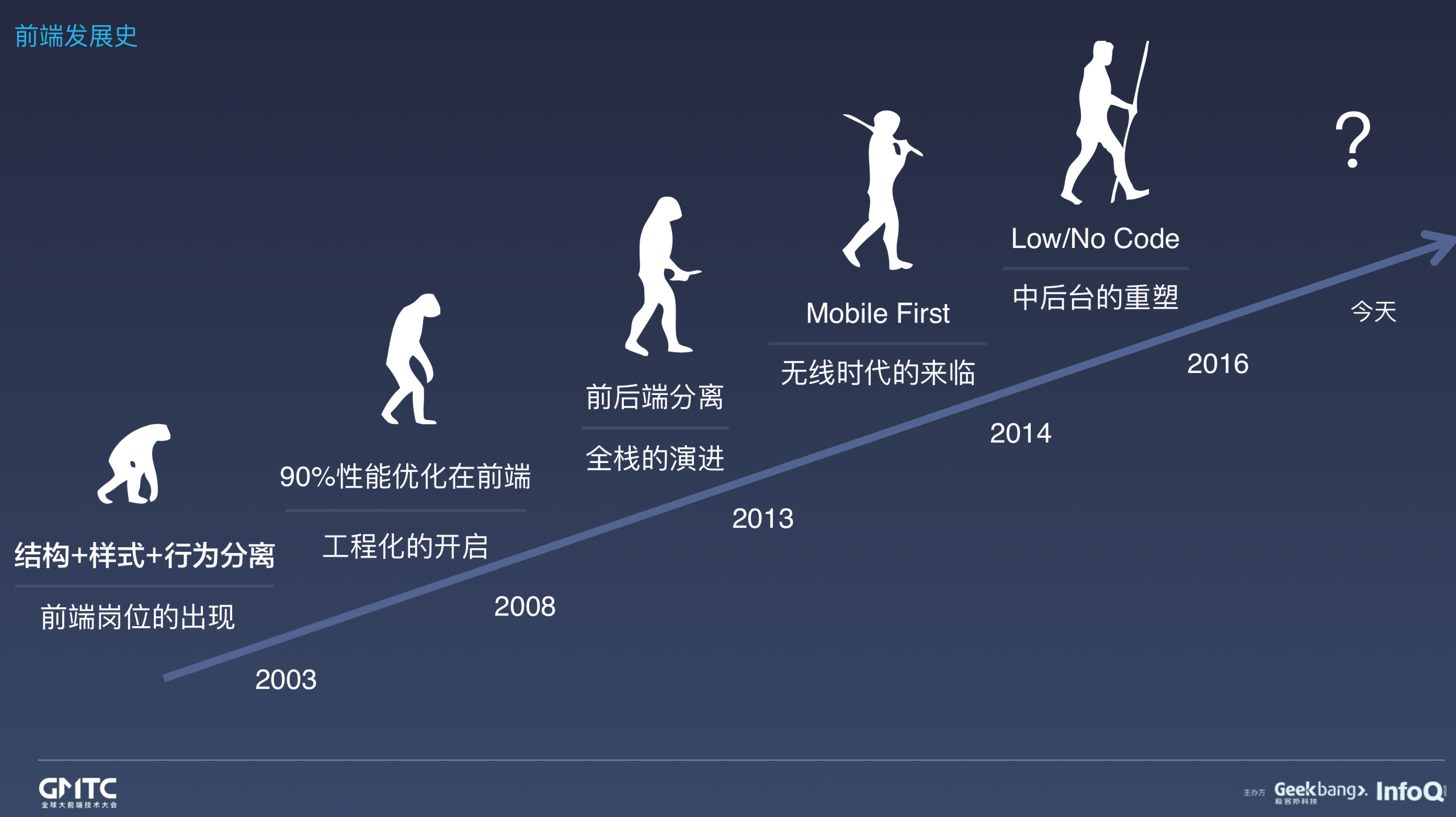 大前端的技術原理和變遷史